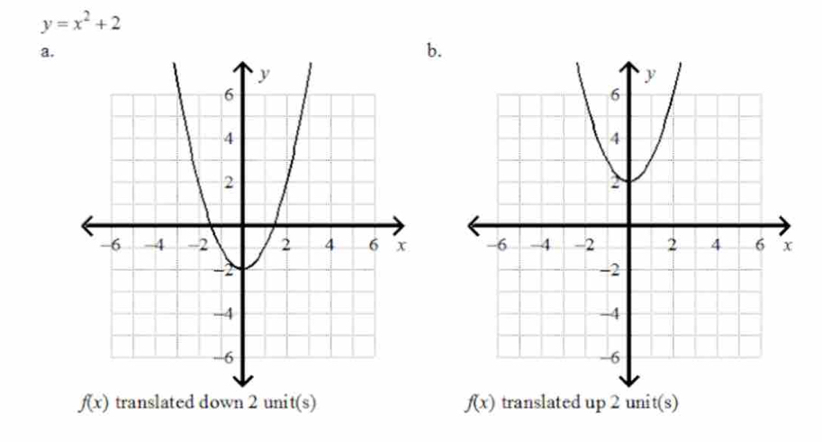 y=x^2+2
a.
b.

f(x) translated down 2 unit(s) f(x) translated up 2 unit(s)