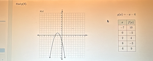 Find g(4).
g(x)=-x-4
_