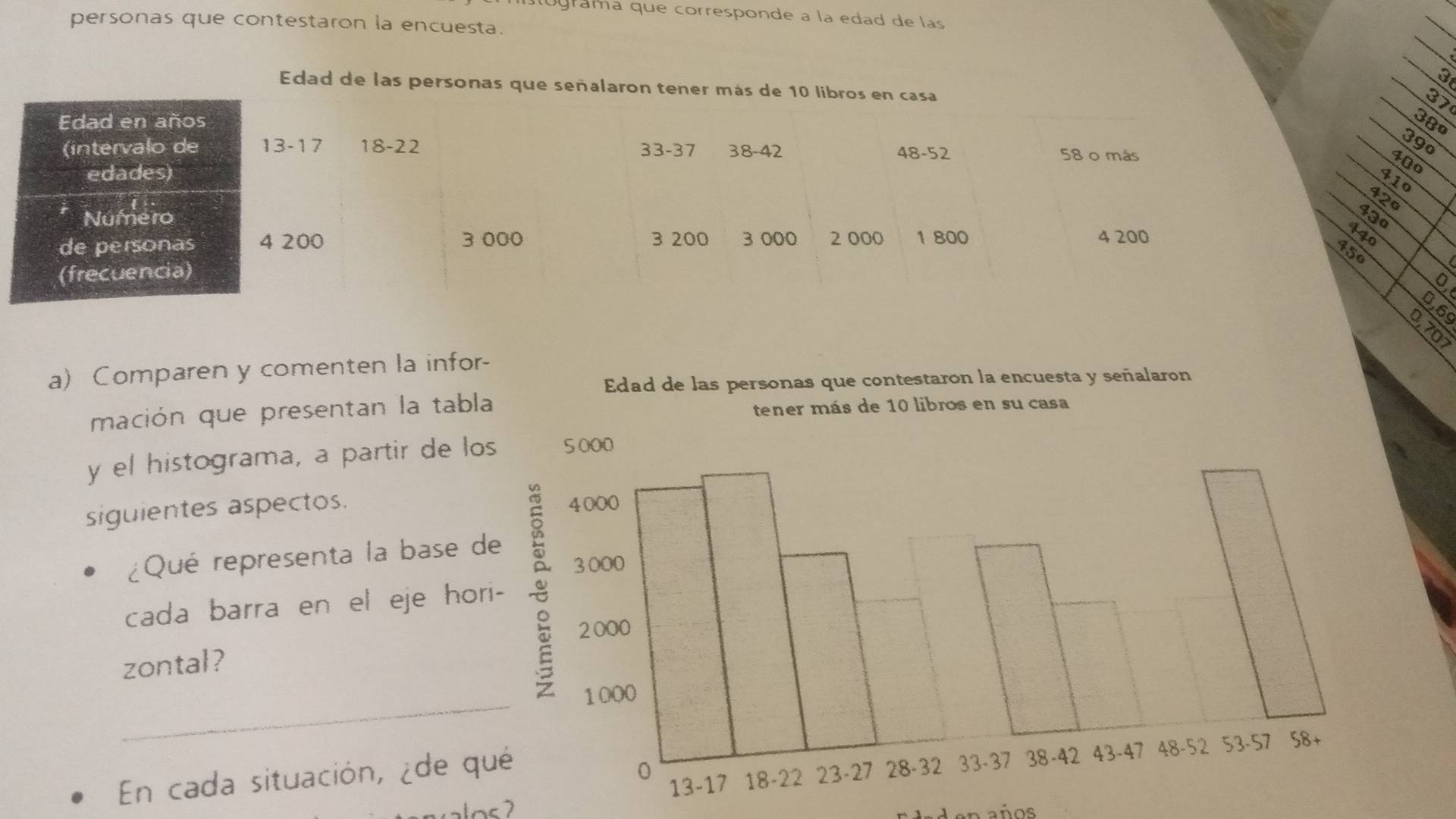 grama que corresponde a la edad de las 
personas que contestaron la encuesta.
3
Edad de las personas que
37
380
390
400
410
0
I
0
06
0,707
a) Comparen y comenten la infor- 
Edad de las personas que contestaron la encuesta y señalaron 
mación que presentan la tabl 
y el histograma, a partir de lo 
siguientes aspectos. 
¿Qué representa la base d 
cada barra en el eje ho 
zontal? 
_ 
En cada situación, ¿de q 
as 2 en años