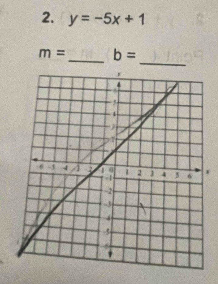 y=-5x+1
_
m=
_ b=
x