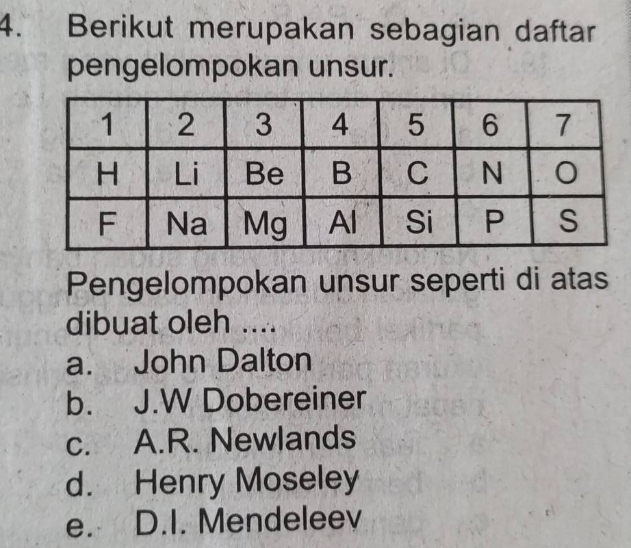 Berikut merupakan sebagian daftar
pengelompokan unsur.
Pengelompokan unsur seperti di atas
dibuat oleh ....
a. John Dalton
b. J.W Dobereiner
c. A.R. Newlands
d. Henry Moseley
e. D.I. Mendeleev