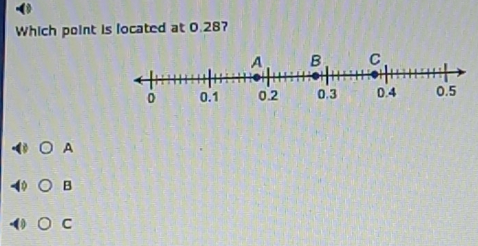 Which point is located at 0.28?
A
B
C