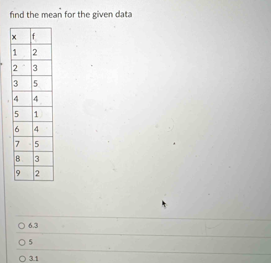 find the mean for the given data
6.3
5
3.1