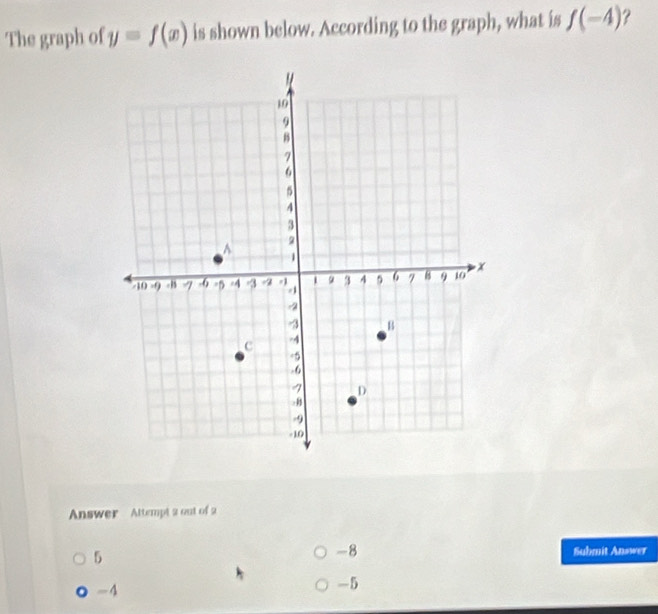 The graph of y=f(x) is shown below. According to the graph, what is f(-4) ? 
Answer Attempt 2 out of 2
5
-8 Suhmit Answer
-4
-5