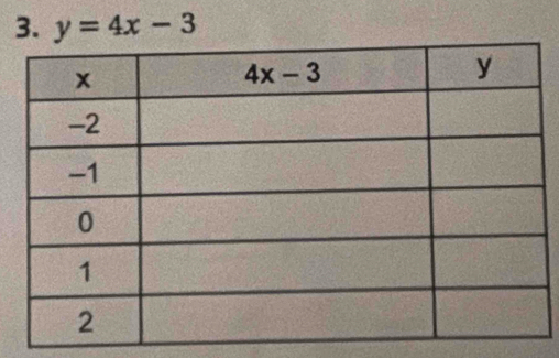 y=4x-3