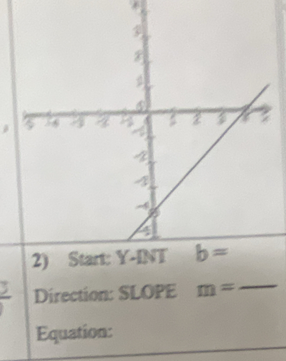 _ 3 Direction: SLOPE m=
_
Equation: