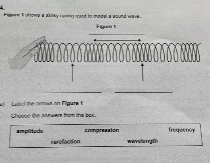 Solved: Figure 1 shows a slinky spring used to model a sound wave ...
