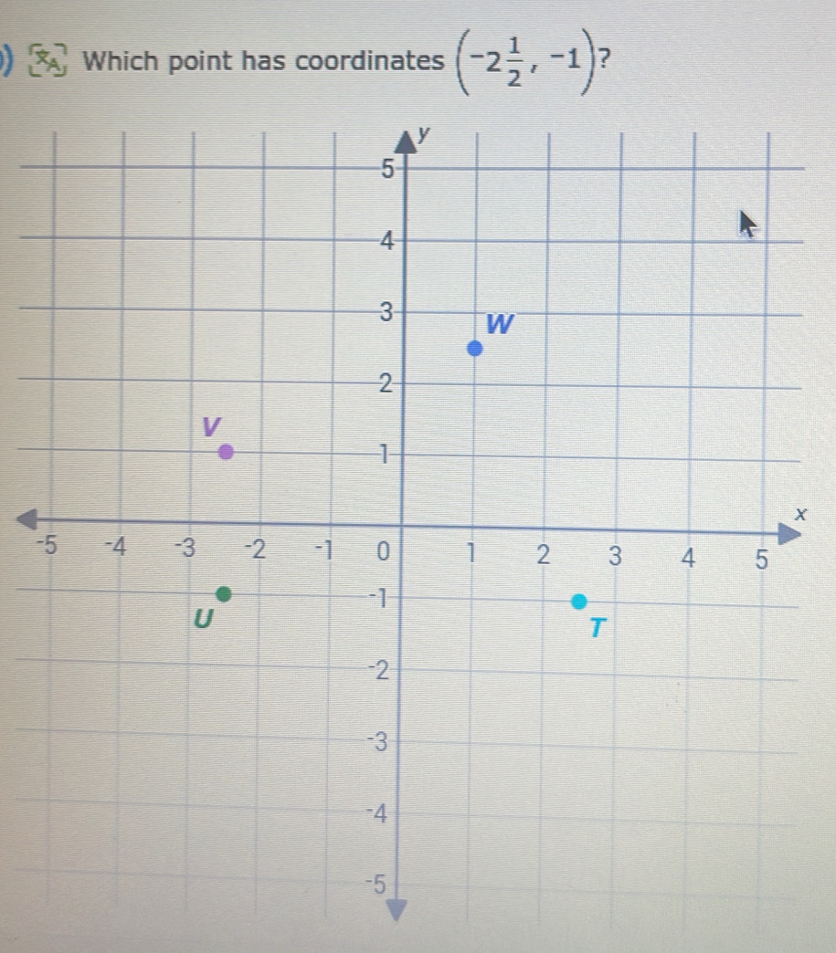 Which point has coordinates (-2 1/2 ,-1) ?
X
-