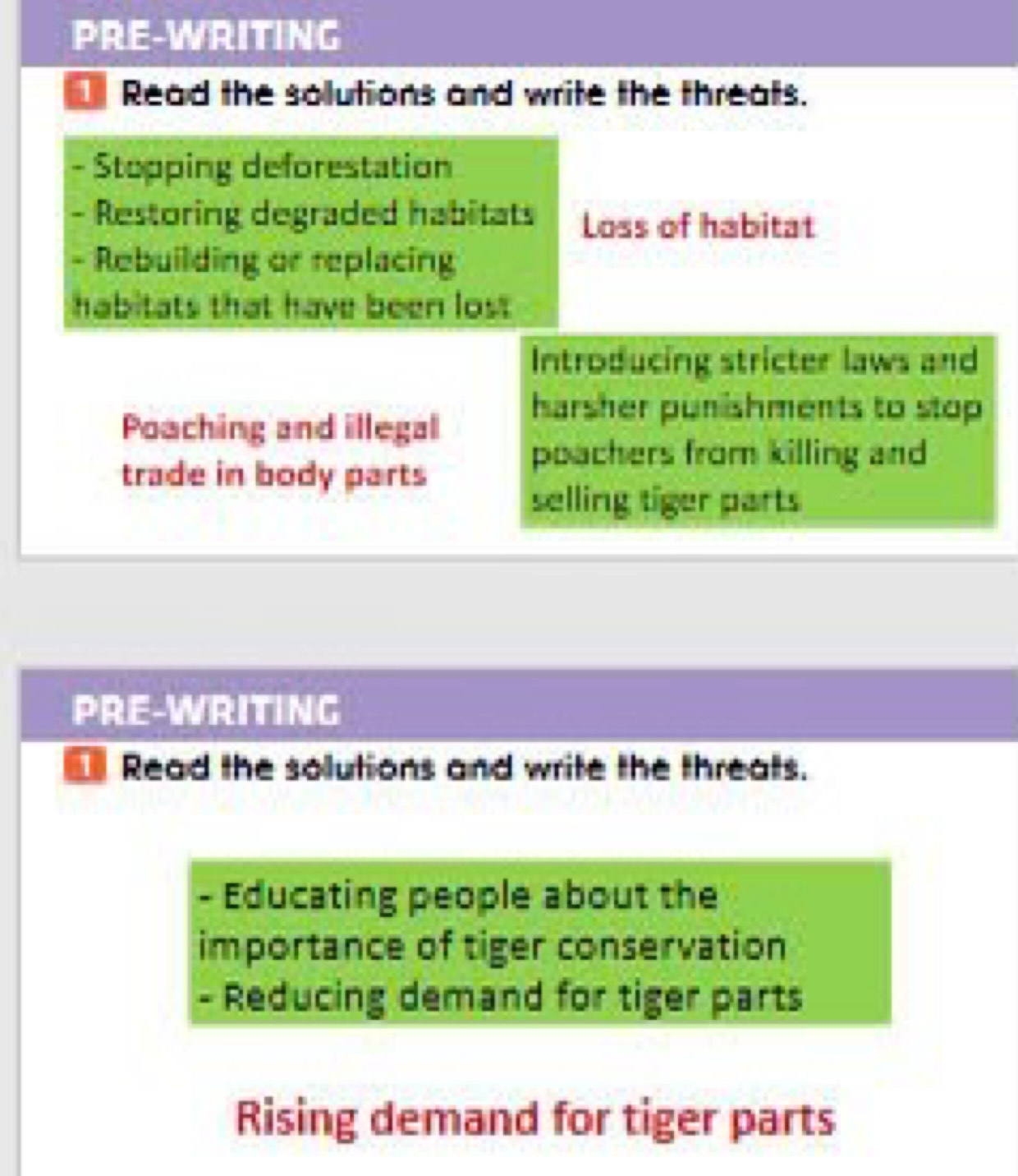 PRE-WRITING 
Read the solutions and write the threats. 
- Stopping deforestation 
- Restoring degraded habitats Loss of habitat 
- Rebuilding or replacing 
habitats that have been lost 
Introducing stricter laws and 
Poaching and illegal 
harsher punishments to stop 
trade in body parts 
poachers from killing and 
selling tiger parts 
PRE-WRITING 
Read the solutions and write the threats. 
- Educating people about the 
importance of tiger conservation 
- Reducing demand for tiger parts 
Rising demand for tiger parts