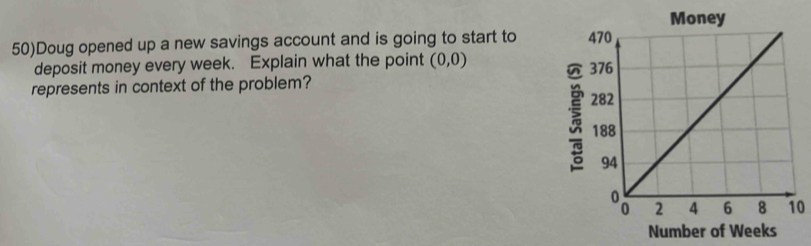 Money 
50)Doug opened up a new savings account and is going to start to 
deposit money every week. Explain what the point (0,0)
represents in context of the problem?
0
Number of Weeks