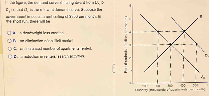 In the figure, the demand curve shifts rightward from D_0 to
D_1 so that D_1 is the relevant demand curve. Suppose the
government imposes a rent ceiling of $300 per month. In
the short run, there will be
A. a deadweight loss created.
B. an elimination of an illicit market.
C. an increased number of apartments rented.
D. a reduction in renters' search activities.D.
. 
6
)