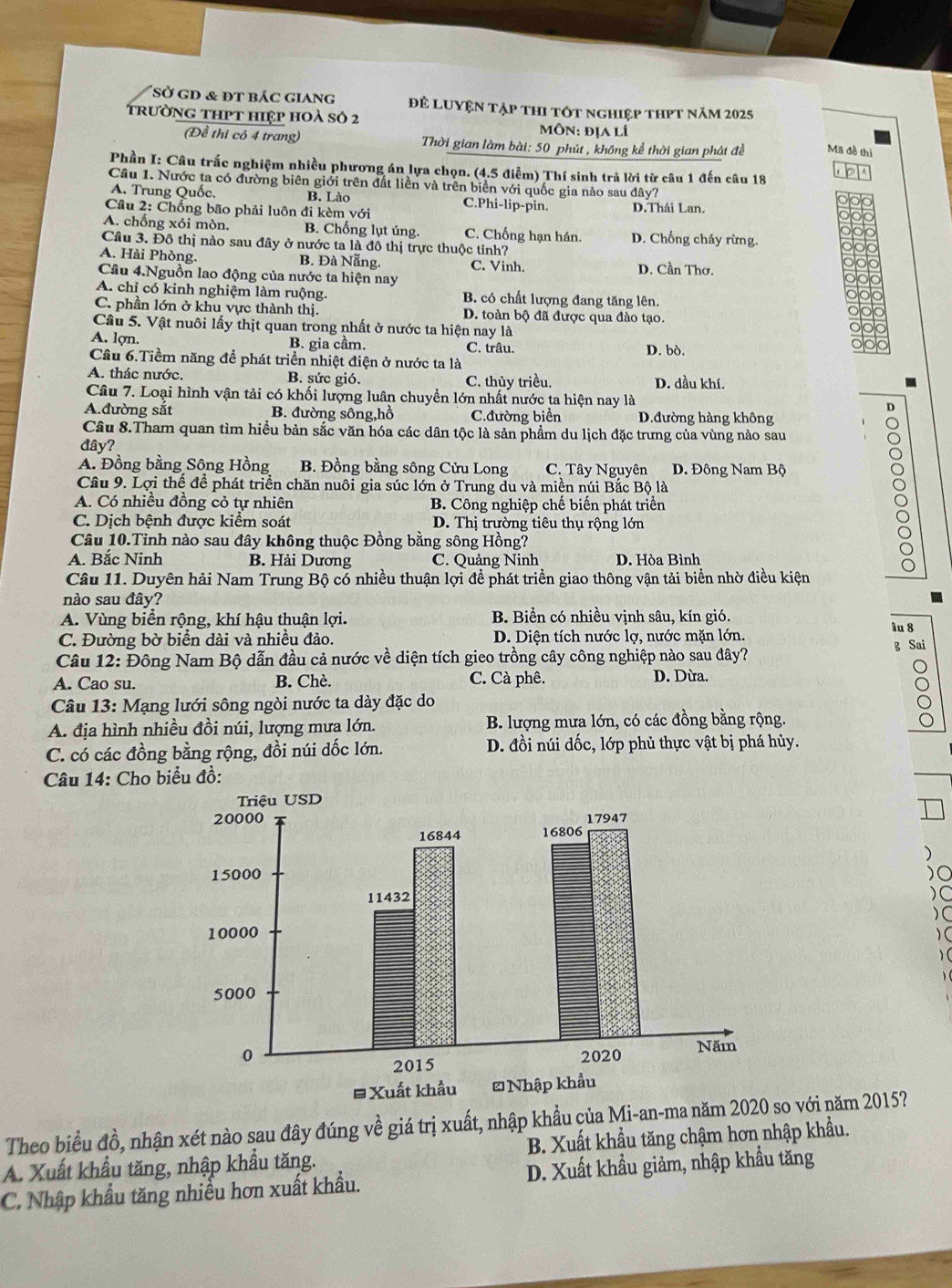 'sở gd & đt bác giang Để Luyện tập thi tốt nghiệp thPt năm 2025
trường thpt hiệp hoà số 2  Môn: địa lí
(Để thi có 4 trang)  Thời gian làm bài: 50 phút , không kể thời gian phát đề Mã đề thi
Phần I: Câu trắc nghiệm nhiều phương án lựa chọn. (4.5 điễm) Thí sinh trả lời từ câu 1 đến câu 18
Câu 1. Nước ta có đường biên giới trên đất liền và trên biển với quốc gia nào sau đây?
A. Trung Quốc. B. Lào C.Phi-lip-pin.
Cầu 2: Chồng bão phải luôn đi kèm với D.Thái Lan.
A. chống xói mòn. B. Chống lụt úng. C. Chống hạn hán. D. Chống cháy rừng.
Câu 3. Đô thị nào sau đây ở nước ta là đồ thị trực thuộc tỉnh?
A. Hải Phòng. B. Đà Nẵng. C. Vinh. D. Cần Thơ.
Câu 4.Nguồn lao động của nước ta hiện nay
A. chỉ có kinh nghiệm làm ruộng. B. có chất lượng đang tăng lên.
C. phần lớn ở khu vực thành thị. D. toàn bộ đã được qua đào tạo.
Câu 5. Vật nuôi lấy thịt quan trong nhất ở nước ta hiện nay là
A. lợn. B. gia cầm. C. trâu. D. bò.
Câu 6.Tiềm năng để phát triển nhiệt điện ở nước ta là
A. thác nước. B. sức gió. C. thủy triều. D. dầu khí.
Câu 7. Loại hình vận tải có khối lượng luân chuyền lớn nhất nước ta hiện nay là
A.đường sắt B. đường sông,hồ C.đường biển D.đường hàng không
Câu 8.Tham quan tìm hiều bản sắc văn hóa các dân tộc là sản phẩm du lịch đặc trưng của vùng nào sau
đây?
A. Đồng bằng Sông Hồng B. Đồng bằng sông Cửu Long C. Tây Nguyên D. Đông Nam Bộ
Câu 9. Lợi thế để phát triển chăn nuôi gia súc lớn ở Trung du và miền núi Bắc Bộ là
A. Có nhiều đồng cỏ tự nhiên B. Công nghiệp chế biến phát triển
C. Dịch bệnh được kiểm soát D. Thị trường tiêu thụ rộng lớn
Câu 10.Tinh nào sau đây không thuộc Đồng bằng sông Hồng?
A. Bắc Ninh B. Hải Dương C. Quảng Ninh D. Hòa Bình
Câu 11. Duyên hải Nam Trung Bộ có nhiều thuận lợi đề phát triển giao thông vận tải biển nhờ điều kiện
nào sau đây?
A. Vùng biển rộng, khí hậu thuận lợi. B. Biển có nhiều vịnh sâu, kín gió. lu 8
C. Đường bờ biển dài và nhiều đảo. D. Diện tích nước lợ, nước mặn lớn.
Câu 12: Đông Nam Bộ dẫn đầu cả nước về diện tích gieo trồng cây công nghiệp nào sau đây?
A. Cao su. B. Chè C. Cà phê. D. Dừa.
Câu 13: Mạng lưới sông ngòi nước ta dày đặc do
A. địa hình nhiều đồi núi, lượng mưa lớn. B. lượng mưa lớn, có các đồng bằng rộng.
C. có các đồng bằng rộng, đồi núi dốc lớn. D. đồi núi dốc, lớp phủ thực vật bị phá hủy.
Câu 14: Cho biểu đồ:
Theo biểu đồ, nhận xét nào sau đây đúng về giá trị xuất, nhập khẩu của Mi-an-ma năm 2020 so với năm 2015?
A. Xuất khẩu tăng, nhập khẩu tăng. B. Xuất khẩu tăng chậm hơn nhập khẩu.
C. Nhập khẩu tăng nhiều hơn xuất khẩu. D. Xuất khẩu giảm, nhập khẩu tăng