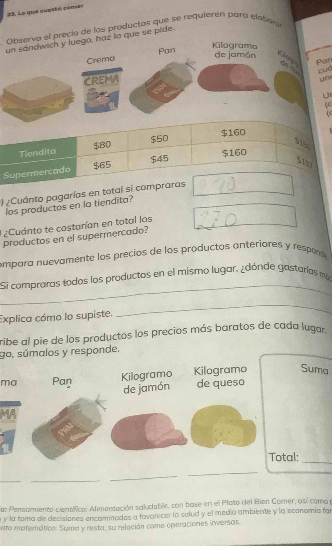 Lo que cuesta comer 
Observa el precio de los productos que se requieren para elabora 
un sándwich y luego, haz lo que se pide. 
Kilogramo 
Pan 
Crema 
Par 
de jamón Kilogs de qu cuó 
CREMA u n 
U 
( 
¿Cuánto pagarías en total si co 
los productos en la tiendita? 
¿Cuánto te costarían en total los 
productos en el supermercado? 
ompara nuevamente los precios de los productos anteriores y responde 
Si compraras todos los productos en el mismo lugar, ¿dónde gastarías món 
_ 
_ 
Explica cómo lo supiste. 
_ 
ribe al pie de los productos los precios más baratos de cada lugar. 
go, súmalos y responde. 
ma Pan 
Kilogramo Kilogramo 
Suma 
de jamón de queso 
Total:_ 
_ 
_ 
_ 
_ 
o: Pensamiento científico: Alimentación saludable, con base en el Plato del Bien Comer, así como p 
y la toma de decisiones encaminadas a favorecer la salud y el medio ambiente y la economía far 
nto matemático: Suma y resta, su relación como operaciones inversas.