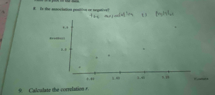 a plot of the data. 
8. Is the association positive or negative? 
9. Calculate the correlation r.