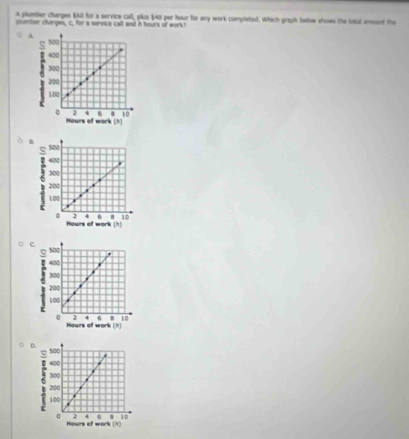 A plumber charges $60 for a service call, pls $40 per hour for any work completed. Which graph betow shows the total ammnt the 
plumber charges, c, for a service call and h hours of work? 
A 
n 
C. 
D.