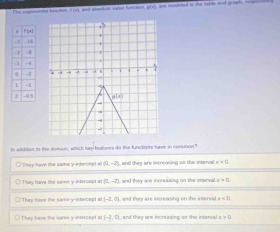 The exponential finction f(x) , and absoluts value function, g(x) are  modeled in the table and graph, respei 
In addition to the domain, which key-features do the functions have in common?
They have the same y-intercept at (0,-2) , and they are increasing on the interval x<0.
They have the same y-intercept at (0,-2) , and they are increasing on the interval x>0.
They have the same y-intercept at (-2,0) , and they are increasing on the interval x<0.
They have the same y-intercept at (-2,0) , and they are increasing on the interval x>0.