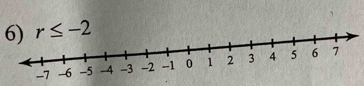 r≤ -2
-7 -6 -5 -4 -3 -2 -1 0 1 2 3 4 5 6 7