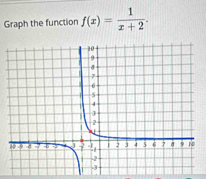 Graph the function f(x)= 1/x+2 .