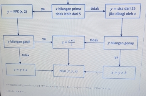 ka t=12
Nilai dan a+b=