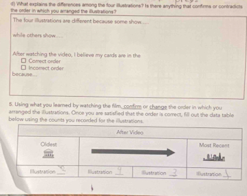 What explains the differences among the four illustrations? Is there anything that confirms or contradicts 
the order in which you arranged the illustrations? 
The four illustrations are different because some show..... 
while others show..... 
After watching the video, I believe my cards are in the 
Correct order 
□ Incorrect order 
because... 
5. Using what you learned by watching the film, confirm or change the order in which you 
arranged the illustrations. Once you are satisfied that the order is correct, fill out the data table 
below using the counts you recorded for the illustrations.