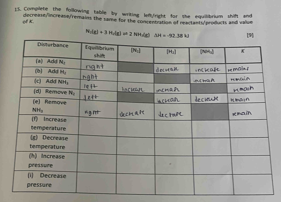 Complete the following table by writing left/right for the equilibrium shift and
decrease/increase/remains the same for the concentration of reactants/products and value
of K.
N_2(g)+3H_2(g)leftharpoons 2NH_3(g)△ H=-92.38kJ