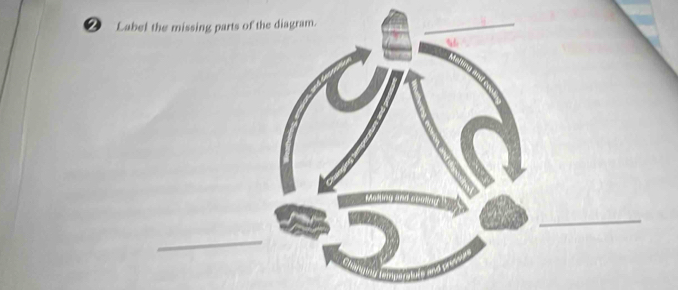 Label the missing parts of the diagram. 
_ 
_