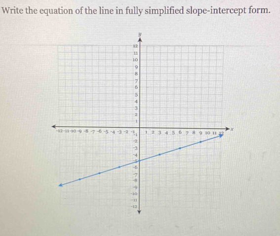 Write the equation of the line in fully simplified slope-intercept form.