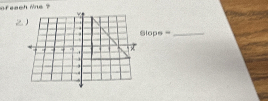 of each line ?
Slope = _