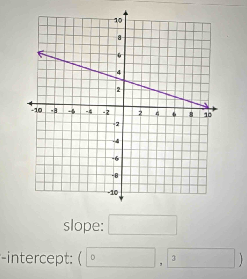 slope: □ 
-intercept: ( □  3 .