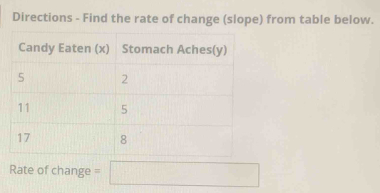 Directions - Find the rate of change (slope) from table below. 
Rate of change = □