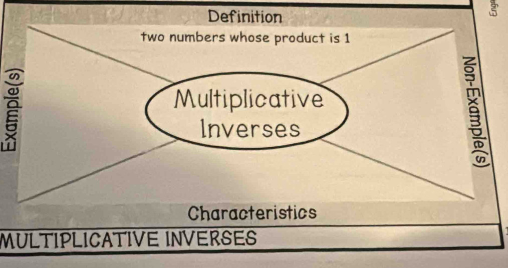 MULTIPLICATIVE INVERSES