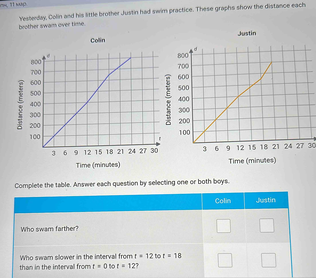 пн, 11 мap.
Yesterday, Colin and his little brother Justin had swim practice. These graphs show the distance each
brother swam over time.
Justin
Colin
30
Time (minutes) Time (minutes)
Complete the table. Answer each question by selecting one or both boys.