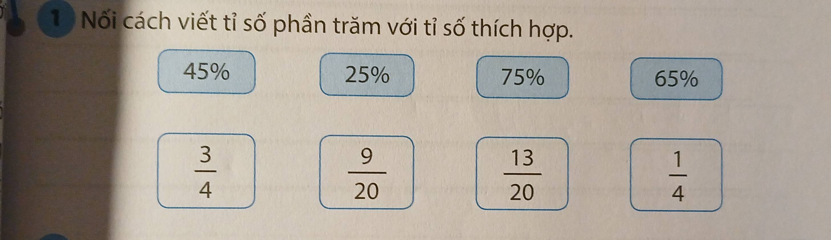 Nối cách viết tỉ số phần trăm với tỉ số thích hợp.
45% 25% 75%
65%
 3/4 
 9/20 
 13/20 
 1/4 