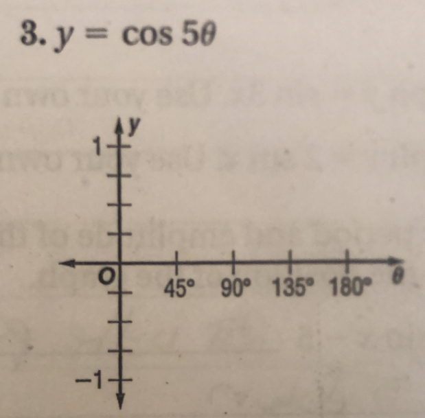 y=cos 5θ