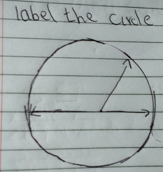 label the circle
C