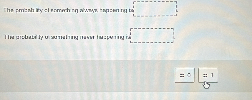 The probability of something always happening is □
The probability of something never happening is □
0 1