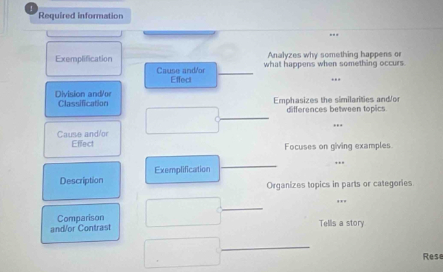 ! 
Required information 
Exemplification Analyzes why something happens or 
Cause and/or _what happens when something occurs. 
Effect 
Division and/or 
Classification Emphasizes the similarities and/or 
_ 
differences between topics. 
Cause and/or 
Effect Focuses on giving examples. 
Exemplification _... 
Description 
Organizes topics in parts or categories 
_ 
Comparison Tells a story 
and/or Contrast 
_ 
Rese