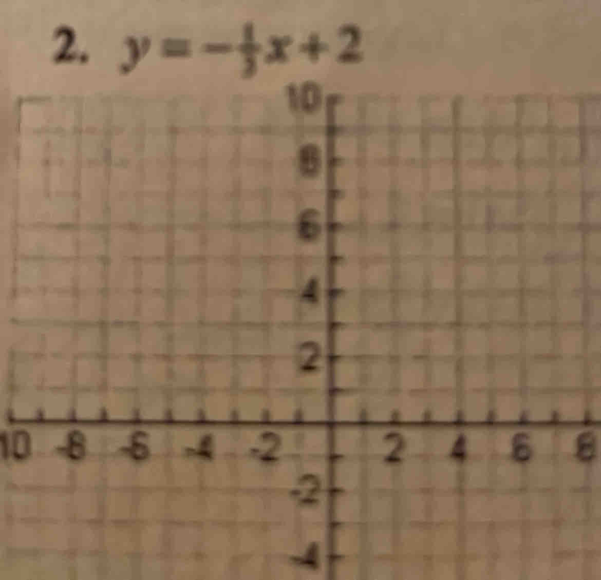 y=- 1/3 x+2
108
-4