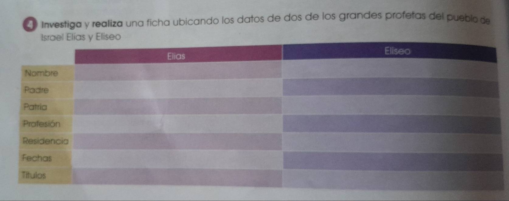 Investiga y realiza una ficha ubicando los datos de dos de los grandes profetas del pueblo de