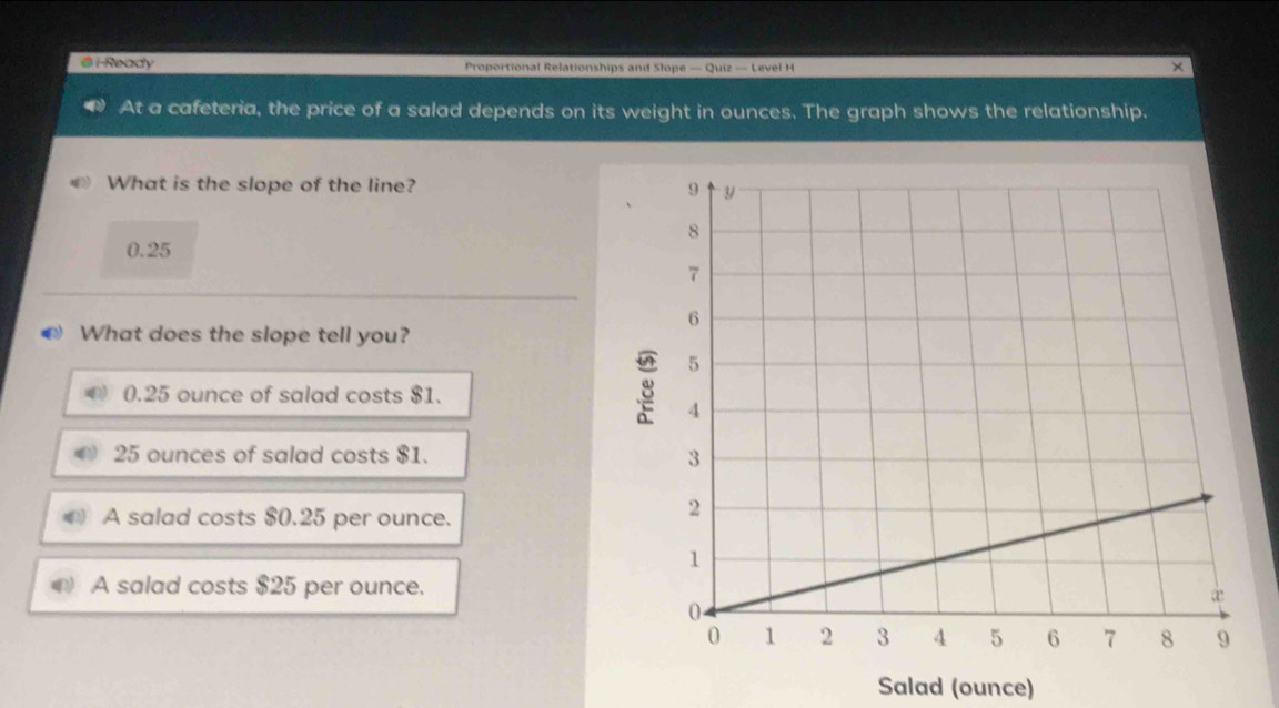 i-Ready Proportional Relationships and Slope — Quiz — Level H
×
At a cafeteria, the price of a salad depends on its weight in ounces. The graph shows the relationship.
What is the slope of the line?
0.25
What does the slope tell you?
0.25 ounce of salad costs $1.
8
25 ounces of salad costs $1.
A salad costs $0.25 per ounce.
A salad costs $25 per ounce.
Salad (ounce)