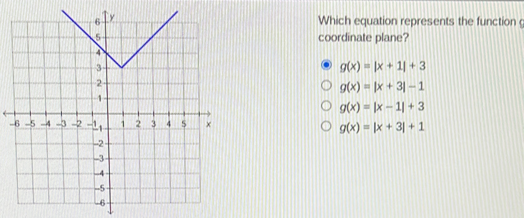 Which equation represents the function g
coordinate plane?
g(x)=|x+1|+3
g(x)=|x+3|-1
g(x)=|x-1|+3
-
g(x)=|x+3|+1