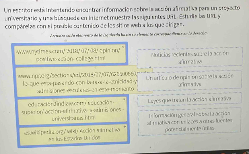 Un escritor está intentando encontrar información sobre la acción afirmativa para un proyecto 
universitario y una búsqueda en Internet muestra las siguientes URL. Estudie las URL y 
compárelas con el posible contenido de los sitios web a los que dirigen. 
Arrastre cada elemento de la izquierda hasta su elemento correspondiente en la derecha. 
www.nytimes.com/ 2018/ 07/ 08/ opinion/ x 
positive-action- college.html Noticias recientes sobre la acción 
afirmativa 
www.npr.org/sections/ed/2018/07/07/626500660/ 
lo-que-esta-pasando-con-la-raza-la-etnicidad-y Un artículo de opinión sobre la acción 
afirmativa 
admisiones-escolares-en-este-momento 
educación.findlaw.com/ educación- Leyes que tratan la acción afirmativa 
superior/ acción-afirmativa- y-admisiones - 
universitarias.html Información general sobre la acción 
es.wikipedia.org/wiki/ Acción afirmativa * afirmativa con enlaces a otras fuentes 
potencialmente útiles 
en los Estados Unidos