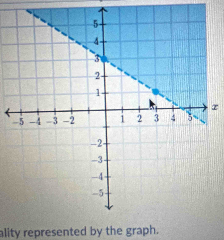 x
ality represented by the graph.