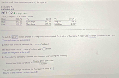 Use the stock table to answer parts (a) throught (h). 
NASDAQ: CA Company A
267.92o.51 (0.19%) 
Open July 6, 7:59 pm EDT + Market Closed 265.70 P/E 36.62 Vol 23.91 M
High 270 26 52wk High 270.26 Avg Vol 22.78 M
Low 268.33 52wk Low 186.23 Mkt Cap 2.06 T 
On July 6, [ 23.91] million shares of Company A were traded. So, trading of Company A stock was heavier than normal on July 6. 
(Type an integer or a decimal.) 
g. What was the total value of the company's stock? 
The total value of the company's stock was $□ trition
(Type an integer or a decimal.) 
h. Compute the company's annual earnings per share using the following 
Annual eamings per share = Closin gpricepershare/P/Eratio 
The annual earnings per share for Company A were $□
(Round to the nearest cent as needed.)