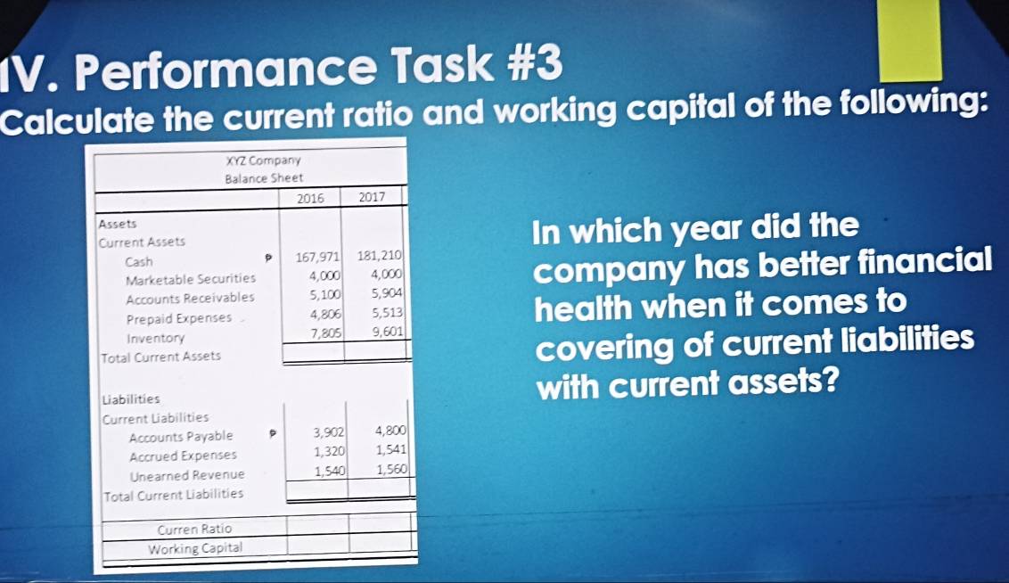 Performance Task #3 
Calculate the current ratio and working capital of the following: 
In which year did the 
company has better financial 
health when it comes to 
covering of current liabilities 
Liabilities with current assets? 
Current Liabilities 
Accounts Payable 3,902 4,800
Accrued Expenses 1,320 1,541
Unearned Revenue 1,540 1,560
Total Current Liabilities