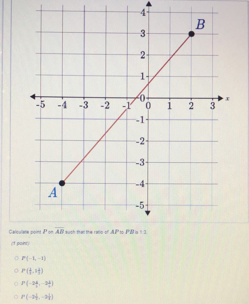 Calculate point Pon
(1 point)
P(-1,-1)
P( 1/2 ,1 1/2 )
P(-2 4/5 ,-2 1/5 )
P(-2 1/2 ,-2 1/4 )