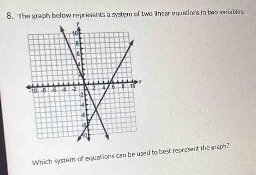 The graph below represents a system of two linear equations in two variables. 
Which system of equations can be used to best represent the graph?