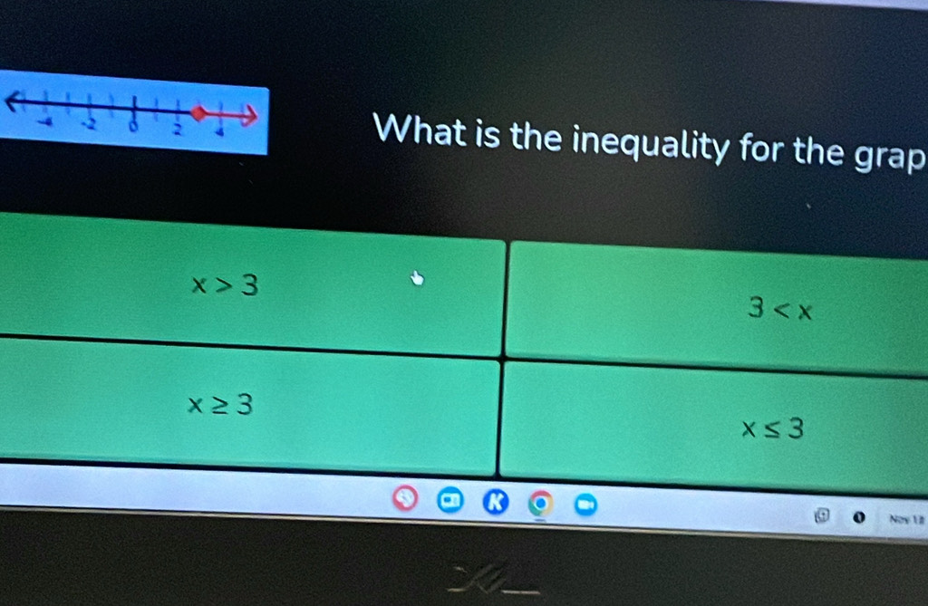 What is the inequality for the grap
Noy 12