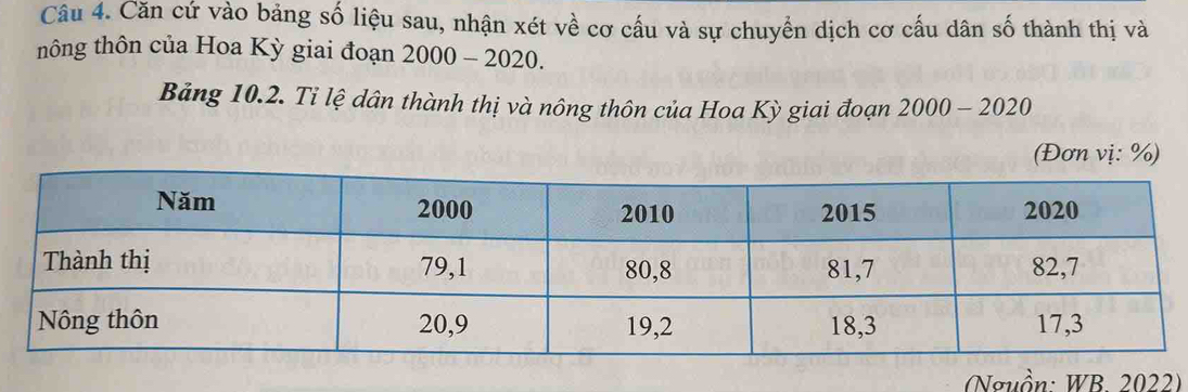 Căn cứ vào bảng số liệu sau, nhận xét về cơ cấu và sự chuyển dịch cơ cấu dân số thành thị và 
nông thôn của Hoa Kỳ giai đoạn 2000-2020. 
Bảng 10.2. Tỉ lệ dân thành thị và nông thôn của Hoa Kỳ giai đoạn 2000-2020
(Đơn vị: %) 
(Nguồn: WB. 2022)