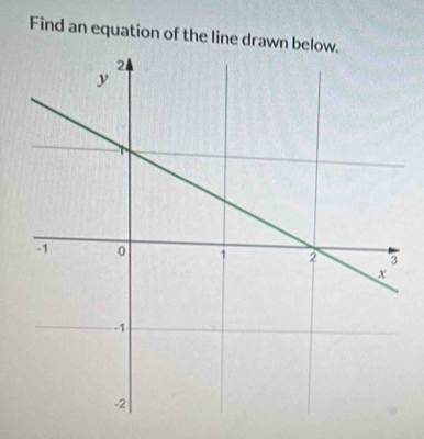 Find an equation of the line drawn be